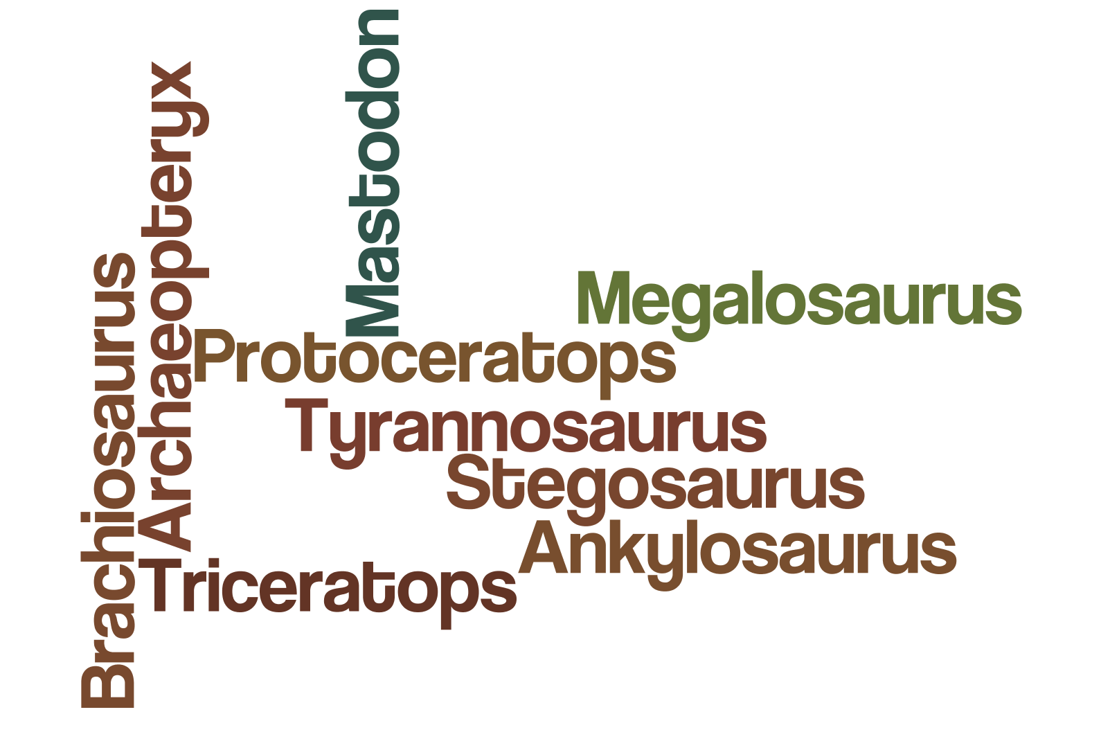 img/word_cloud_questions_3/dinosaurs_2.png