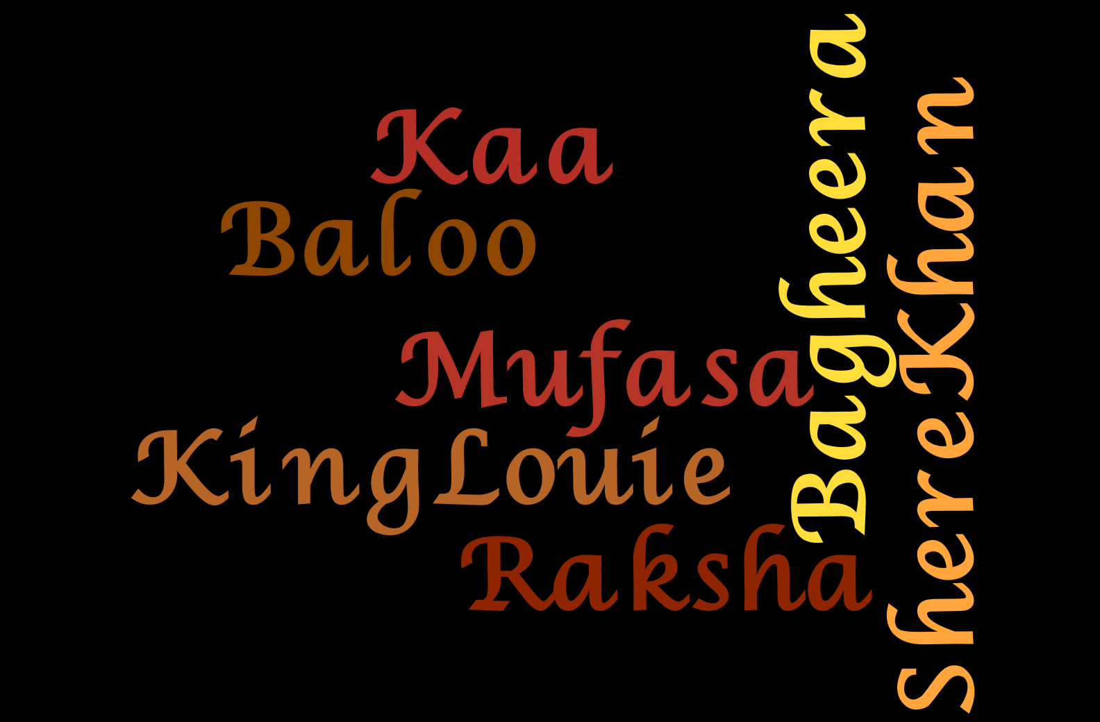 img/word_cloud_questions_3/jungle_book_2.png